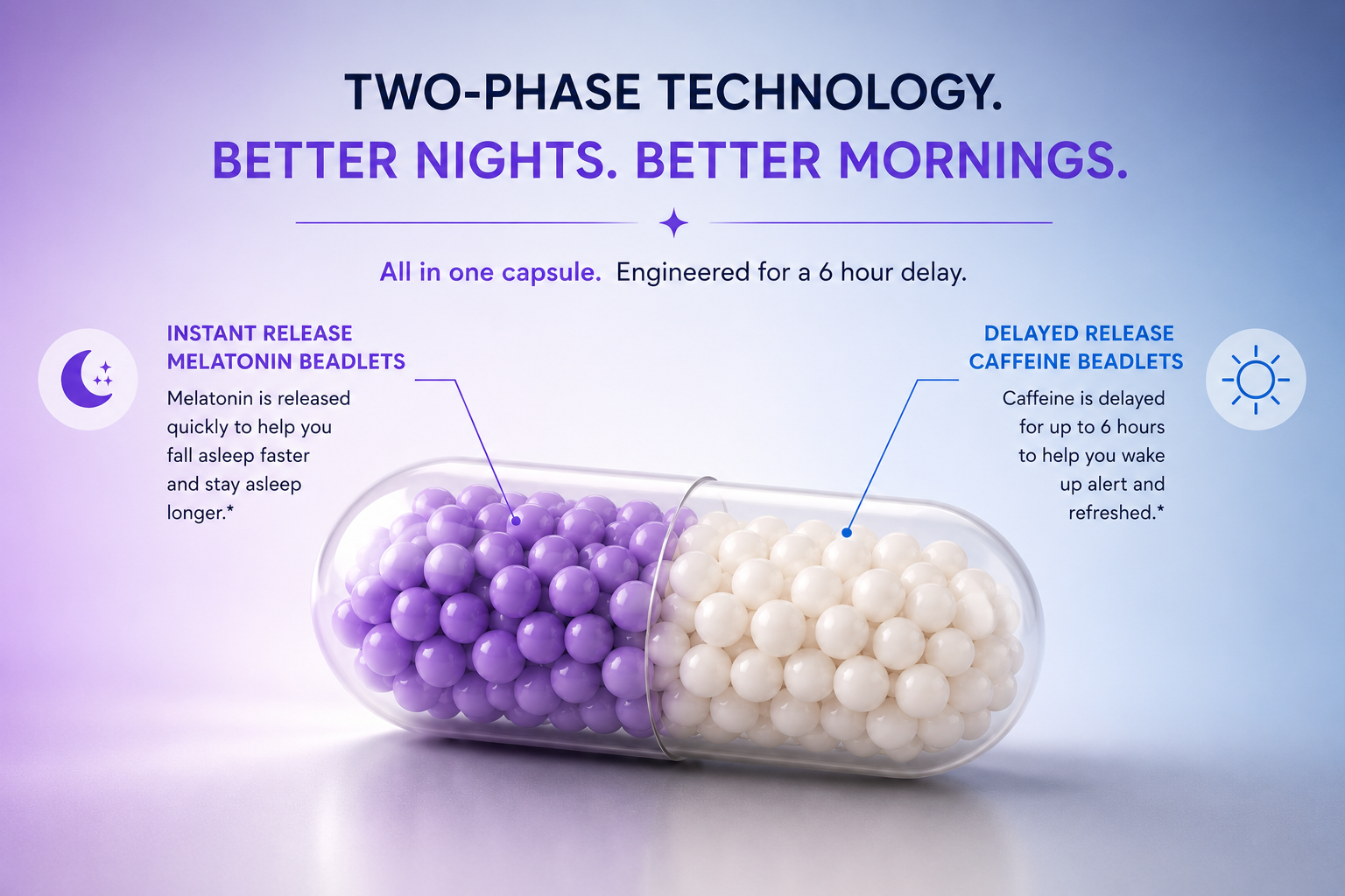 Aurora - Sleep & Wake Support | 60 Capsules