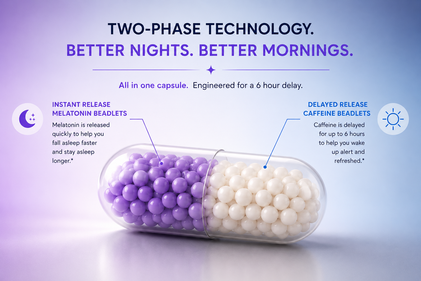 Aurora - Sleep & Wake Support | 60 Capsules