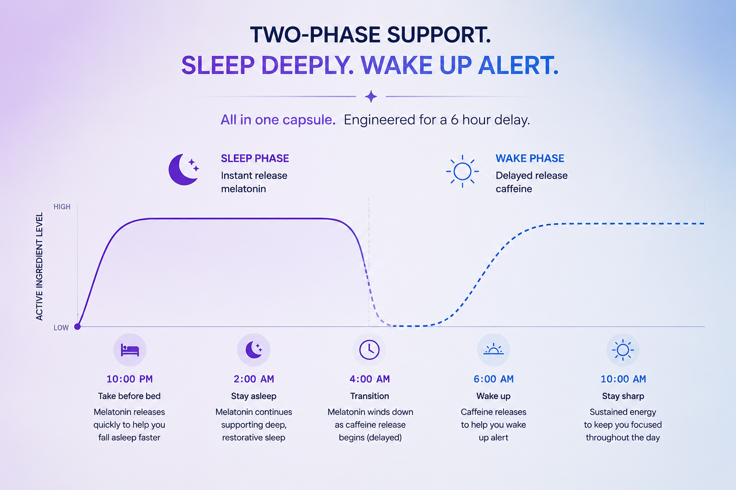 Aurora - Sleep & Wake Support | 60 Capsules
